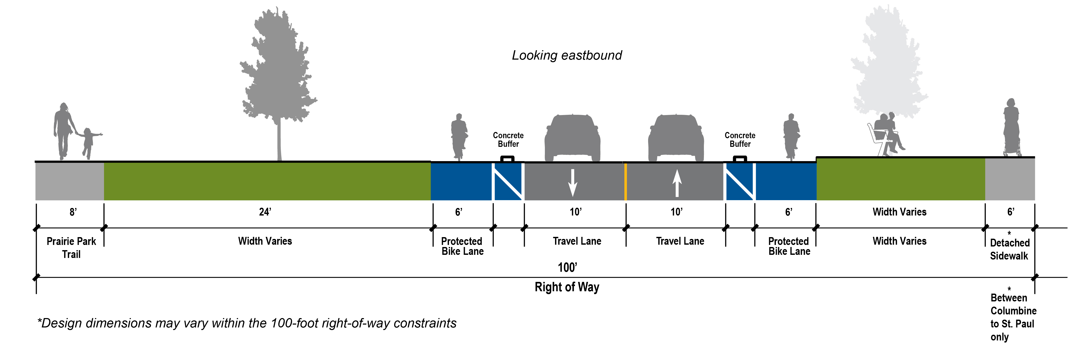 complete street graph